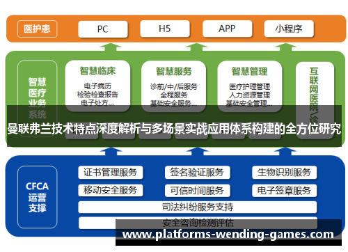 曼联弗兰技术特点深度解析与多场景实战应用体系构建的全方位研究