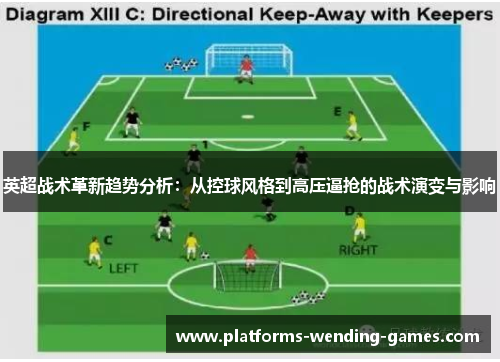 英超战术革新趋势分析:从控球风格到高压逼抢的战术演变与影响 英超战术革新趋势分析:从控球风格到高压逼抢的战术演变与影响