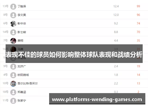 表现不佳的球员如何影响整体球队表现和战绩分析 表现不佳的球员如何影响整体球队表现和战绩分析