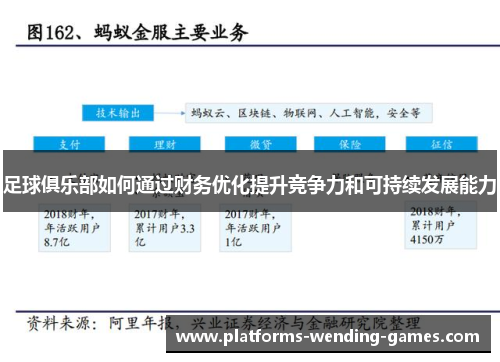 足球俱乐部如何通过财务优化提升竞争力和可持续发展能力
